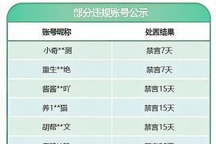 卢：小卡带领我们赢得了胜利 关键时刻的他就是一头野兽